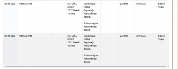 İfşa Listesi Yayınlandı! Bakanlık Sucuk Ve Dönerde Yapılan Hileyi İfşa Etti